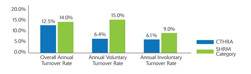 Description: Fig3TurnoverRates